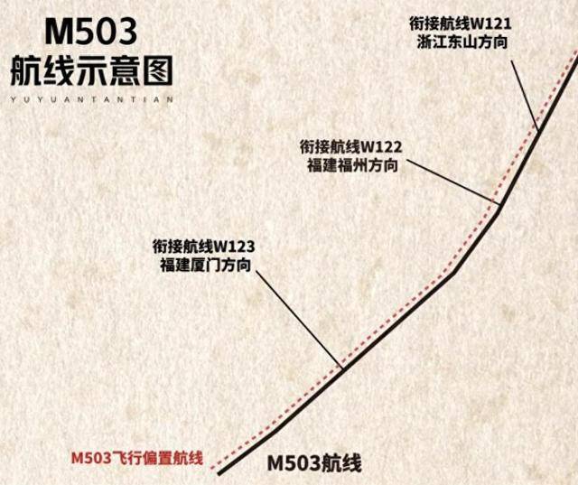 2万台军集结前夕，大陆突然启用新航线，赖清德的好日子要到头了