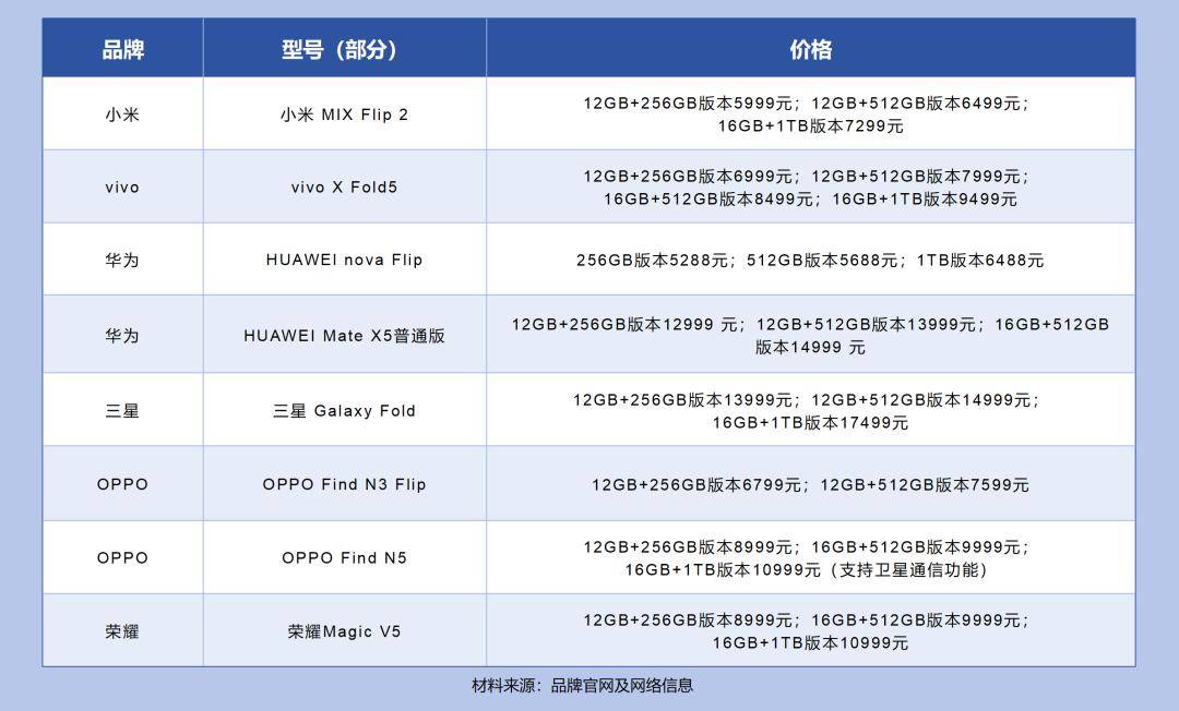 手机厂商“卷”折叠屏进行时