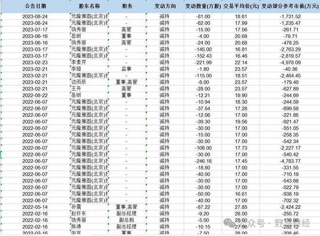 “妖股”元隆雅图惊现“活雷锋”员工，为公司虚增收入、自担刑责？