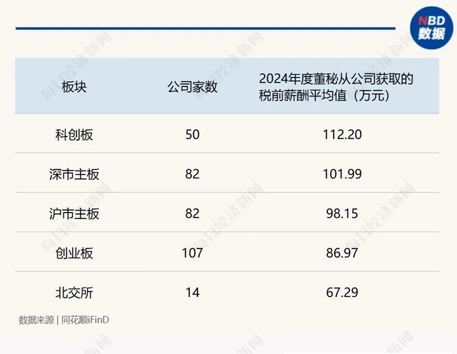 投行人跳槽当董秘：年薪百万不好拿，背锅的会计先当上了？