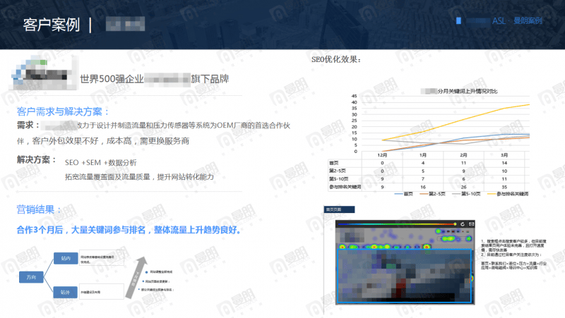 2025上海seo优化公司选择标准:以曼朗新搜索营销为例