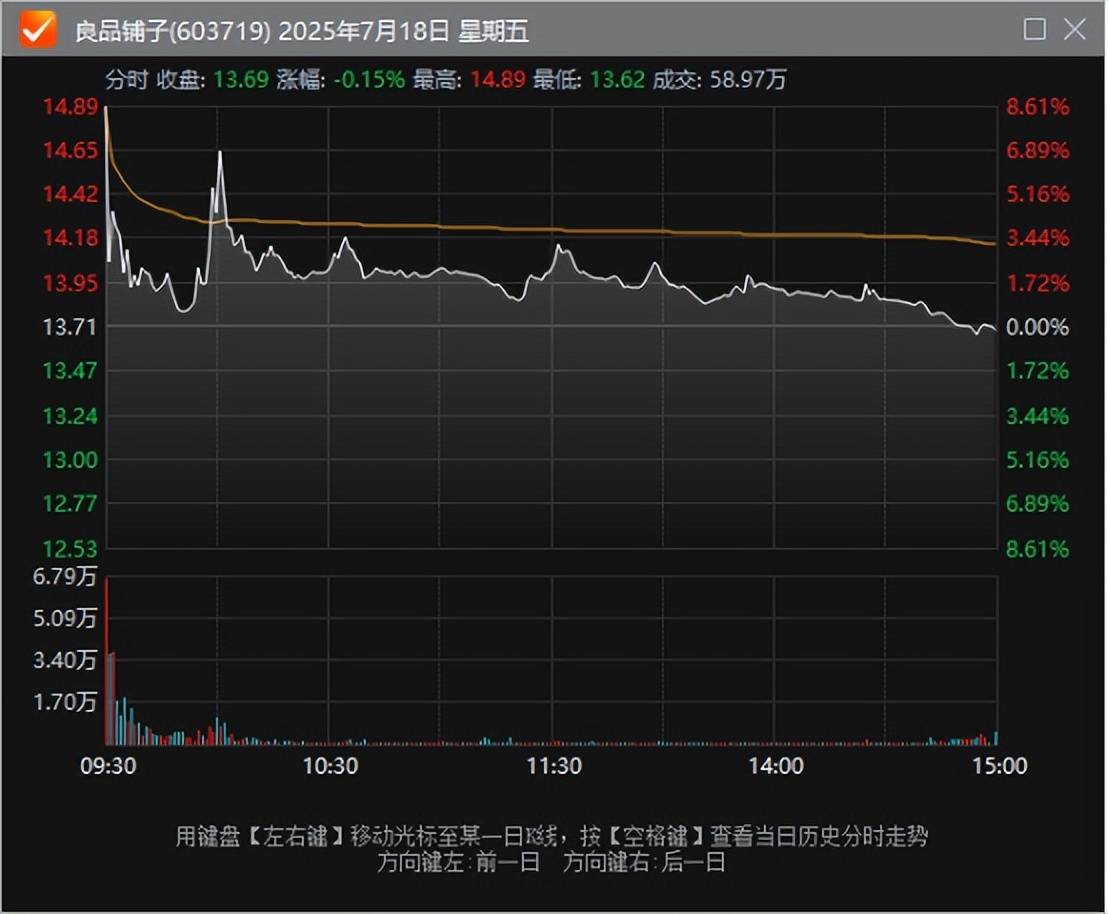 良品铺子卖身国资，零食的暴利时代结束了