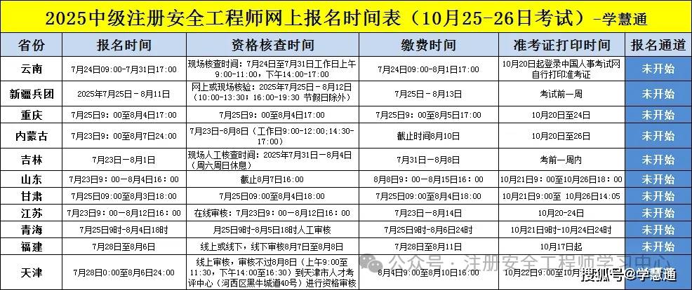 注册安全工程师报考时间