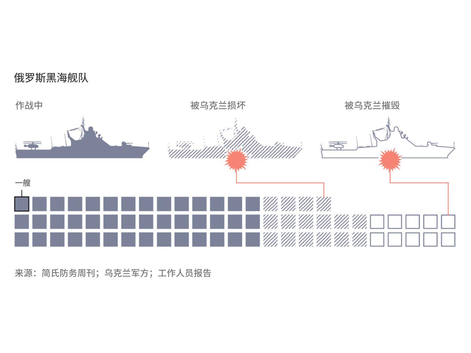 黑海变“炼狱”，俄军报复乌特种兵炸出火炬，让出制海权自吞苦果