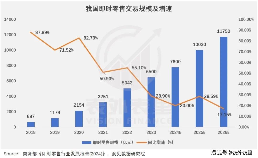 蒋凡再造一个“美团”？