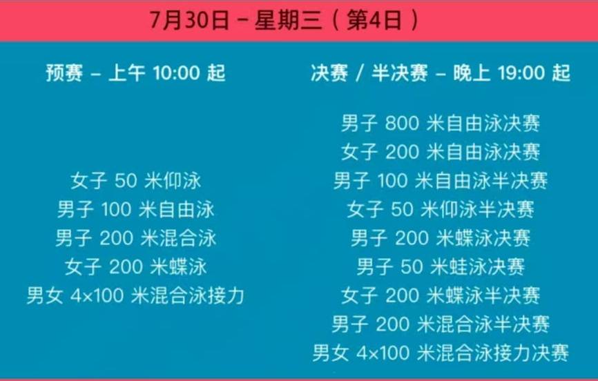 原创             游泳世锦赛第3日综述：唐钱婷错失卫冕摘铜，覃海洋第一晋级