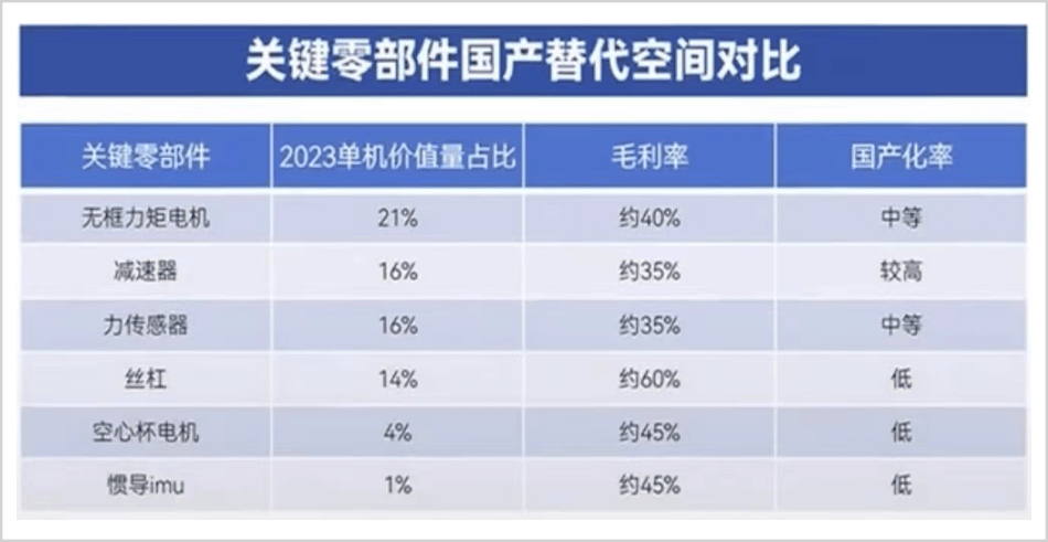 人形机器人的一次重大拐点