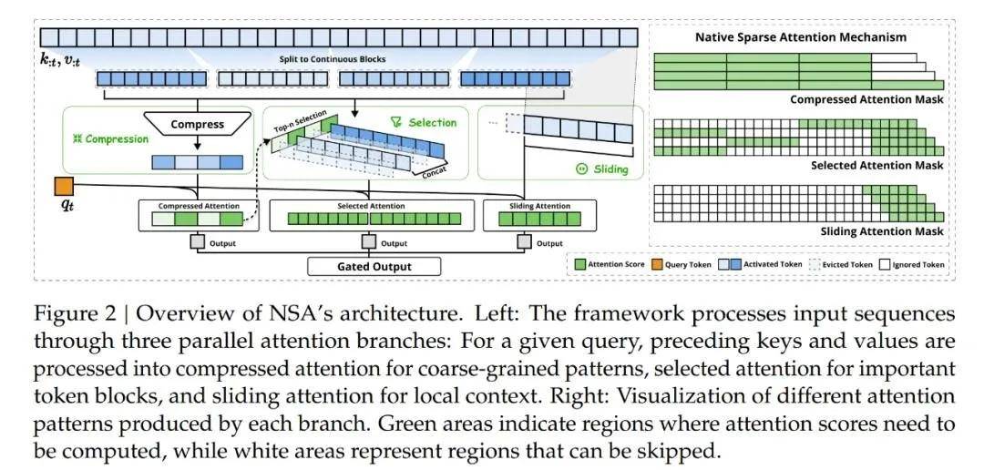 刚刚，DeepSeek梁文锋NSA论文、北大杨耀东团队摘得ACL 2025最佳论文