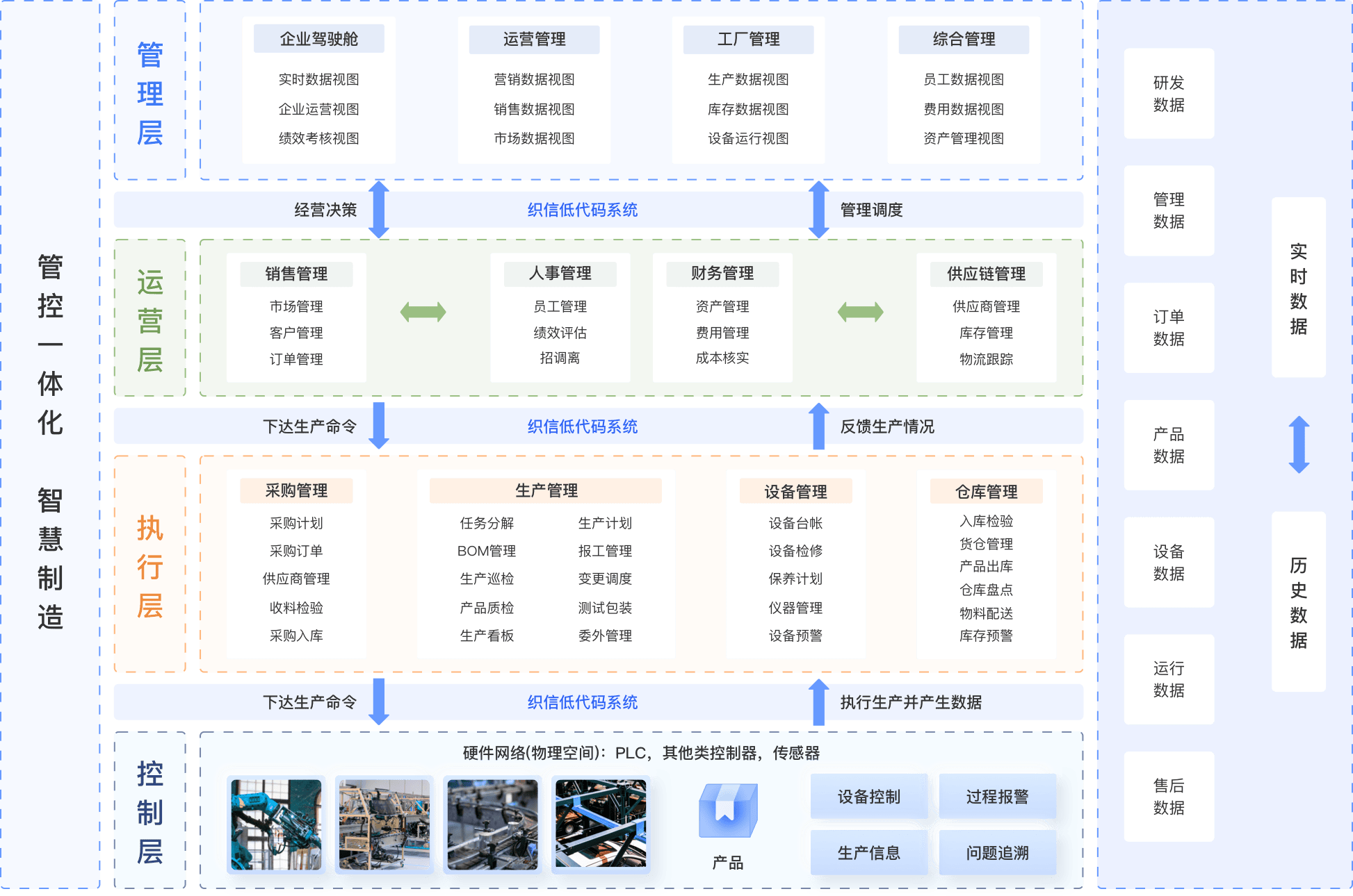 wl的mes管理系统功能模块覆盖全面，包括：bom管理、订单全生命周期管理、