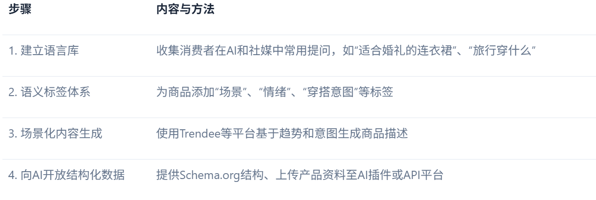 什么是geo?geo vs seo:ai时代电商流量新入口