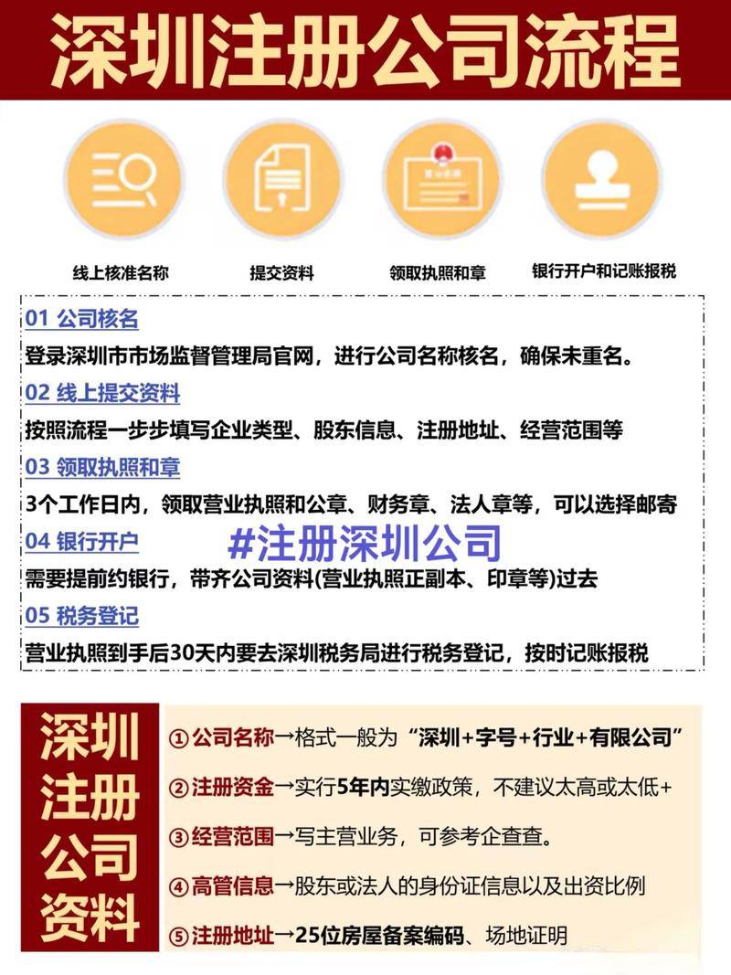 注册公司的地址怎么弄的啊