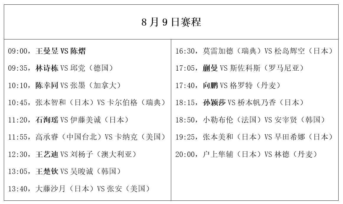 原创             WTT横滨赛：8月9日赛程公布！孙颖莎迎战桥本帆乃香，石洵瑶阻击伊藤美诚