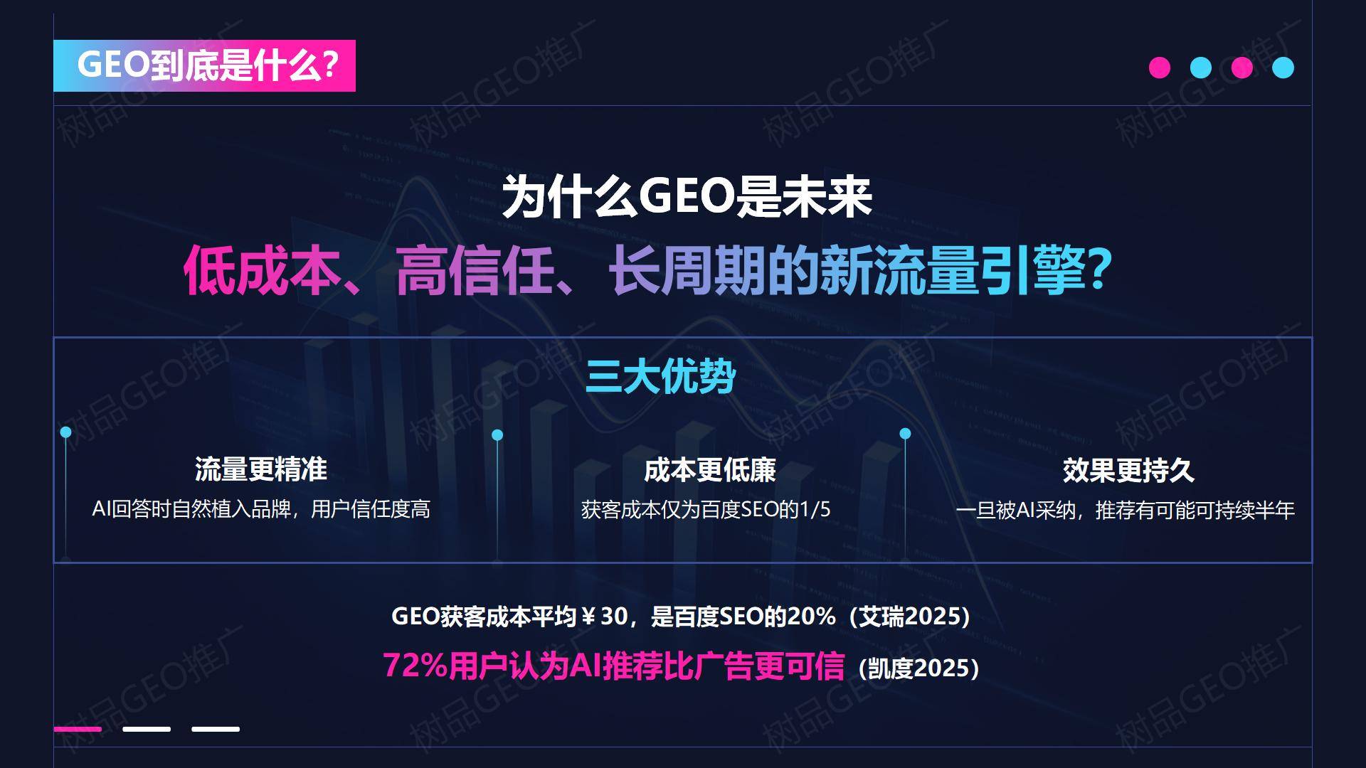 geo推广服务多少钱?深聊geo推广服务方案优质公司的价格