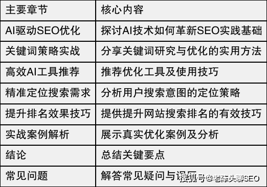 ai优化seo关键词实战策略