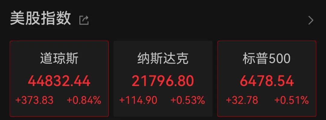 中国金龙指数，大涨超2%