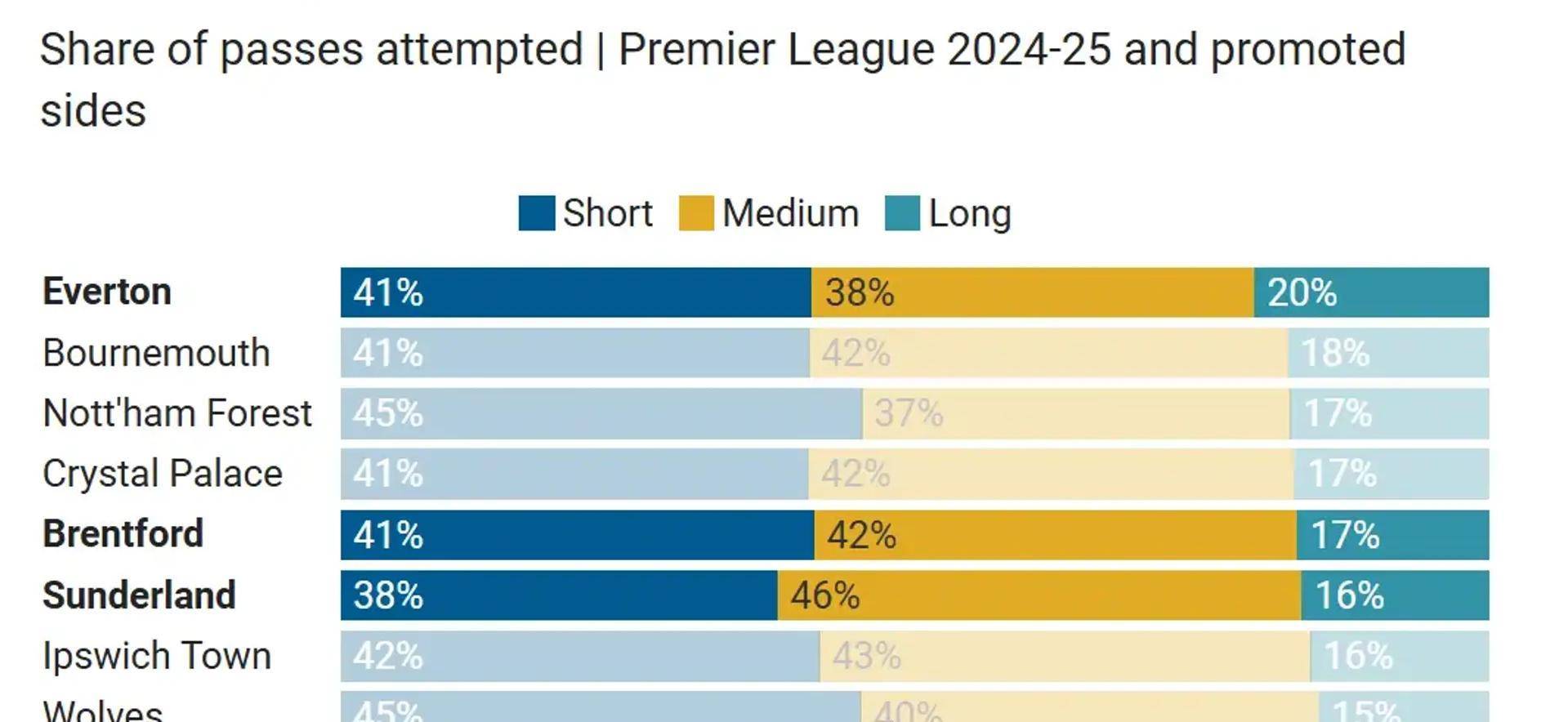 英超联赛免费高清直播+实时赛程+积分预测（2025赛季全覆盖）战术多样！英超各队打法百花齐放教练调度能力面临大考验