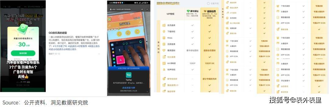 腾讯音乐们，何以从“烂生意”到“十倍股”？
