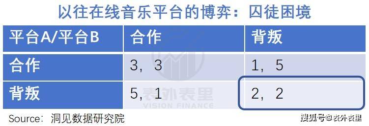 腾讯音乐们，何以从“烂生意”到“十倍股”？