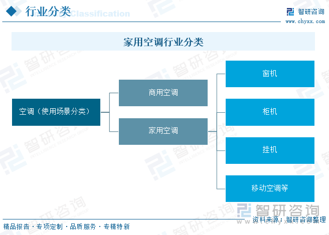 【洞察趋势】一文深入了解2025年中国家用空调行业发展现状、市场规模及重点企业分析