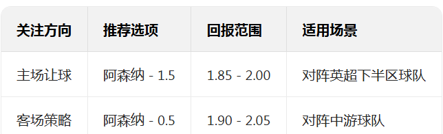 英格兰足球超级联赛压箱底：最“燃”夏窗英超再迎新篇章！