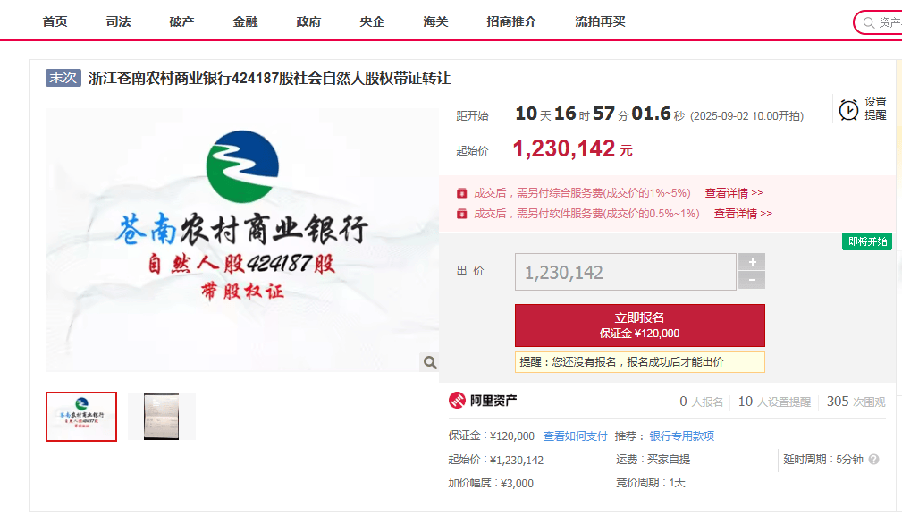 浙江苍南农商行424187股股权将转让，以123.01万元起拍