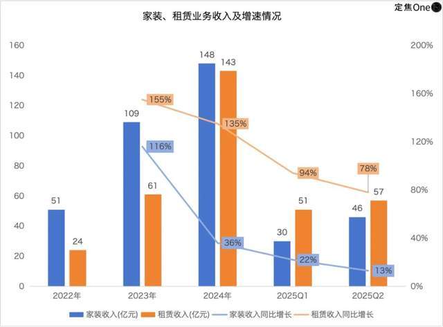 失去左晖四年，贝壳艰难前行