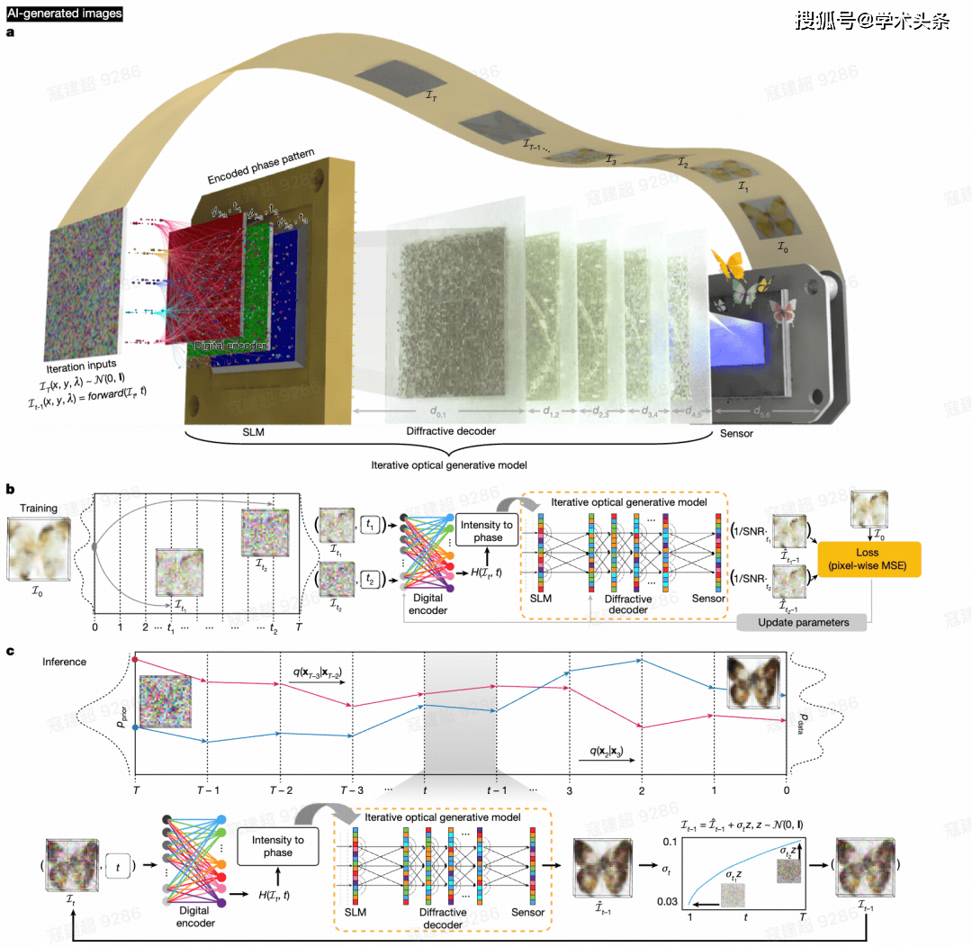 Nature重磅：AI进入「光学」时代，首次画出彩色梵高