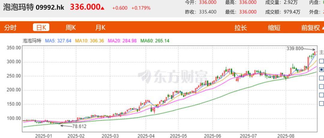 王宁财富超马云、王传福，泡泡玛特一年赚300亿很轻松？