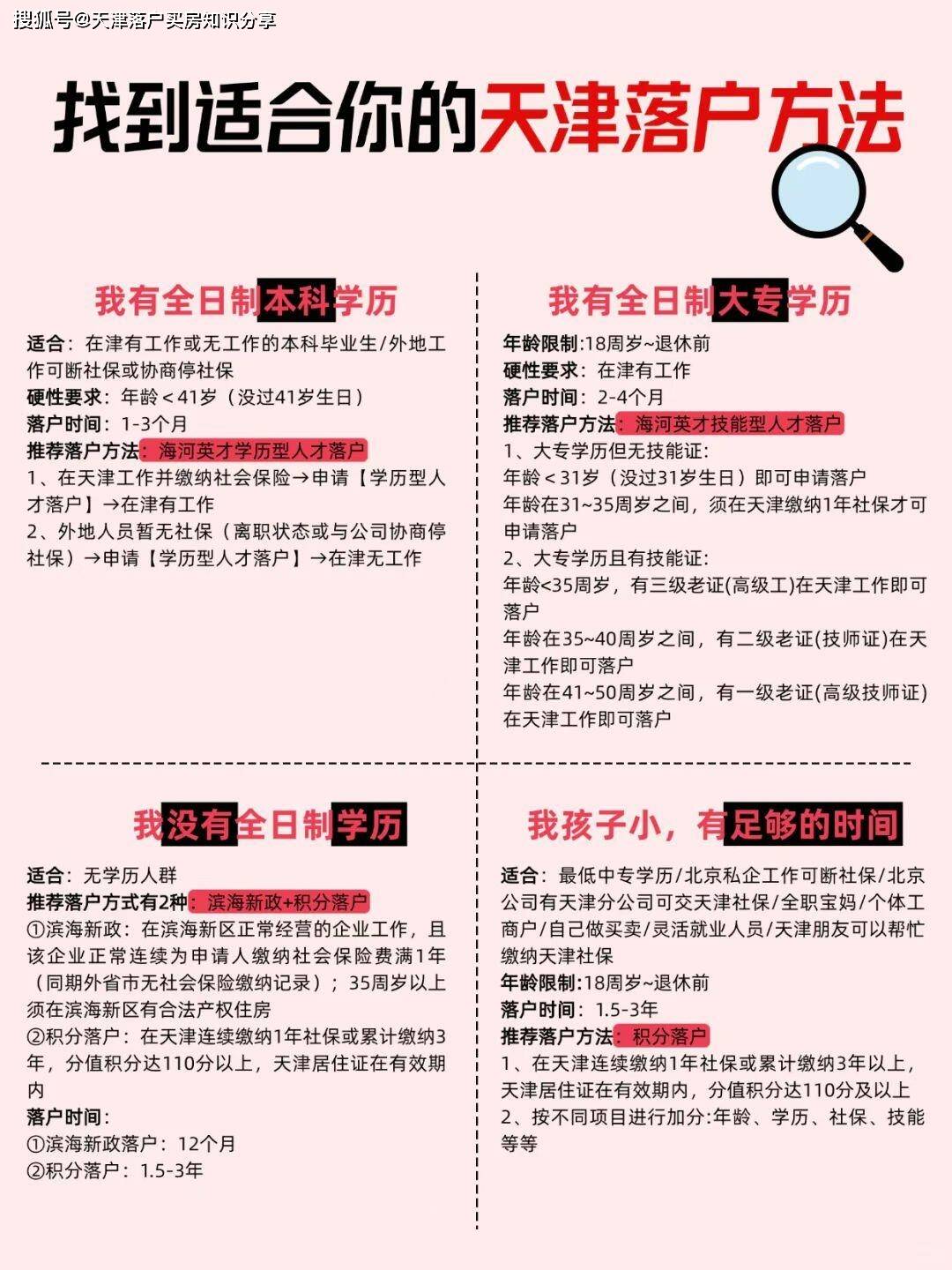 天津注册公司需要哪些条件和资料
