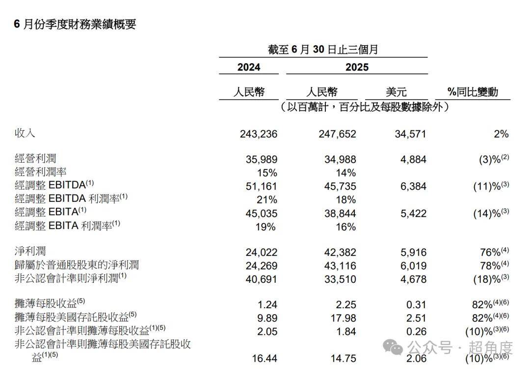 阿里美团京东财报齐了，外卖大战谁胜一筹？Q3最惨烈
