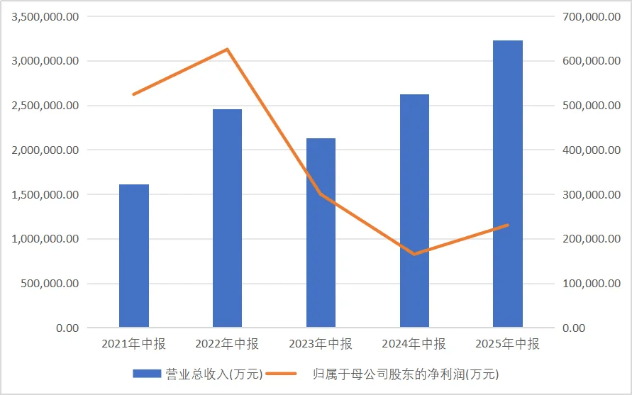台积电向右，中芯国际向左