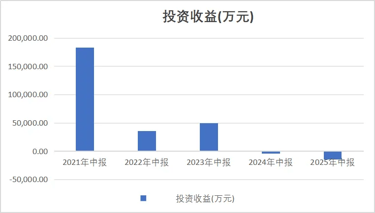 台积电向右，中芯国际向左