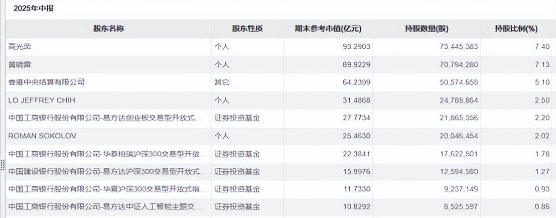 新易盛股价飙30倍，实控人先跑了