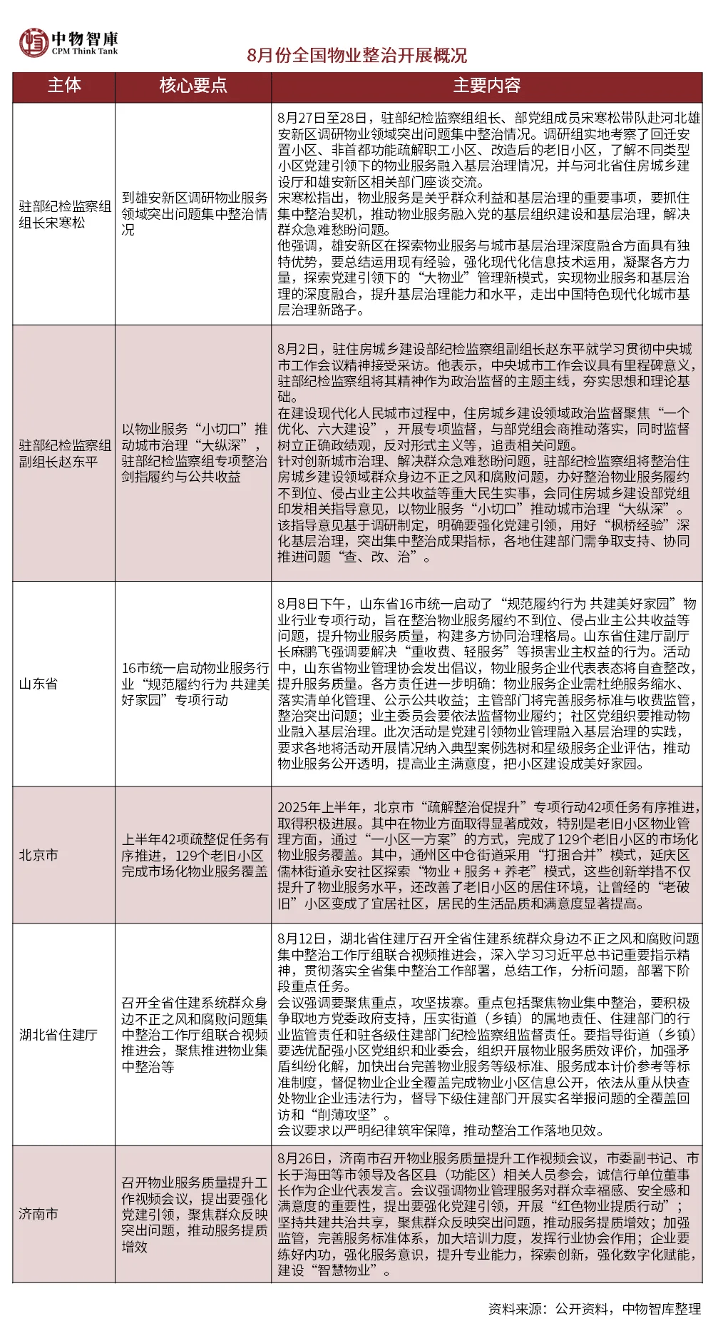 乐鱼体育- 乐鱼体育官方网站- 世界杯指定平台LEYU SPORTS月旦物语 物业行业月度资讯洞察：2025年8月全国月报