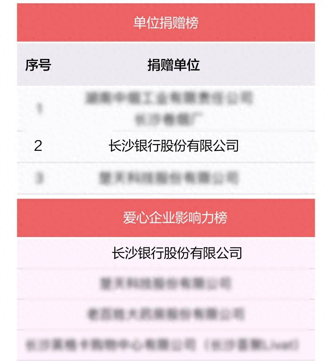 长沙银行连续五年荣登“长沙慈善榜”