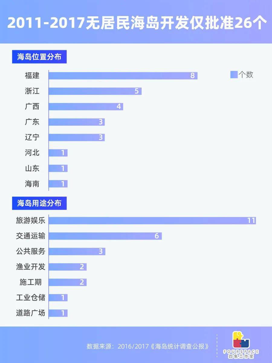 5万元当岛主真相：政策限制多 开发地狱难度