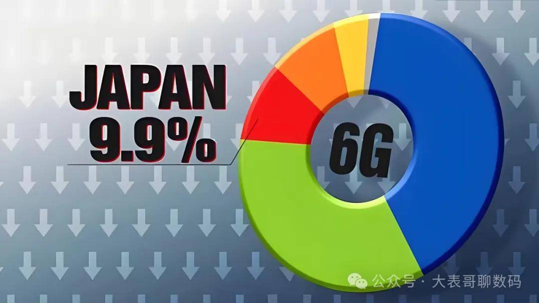 原创             日本6G获得重大突破！速度约是中国5G的290倍，外媒：华为还是败了