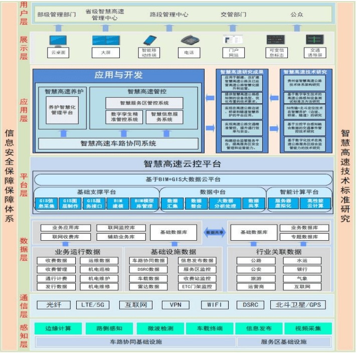 贵阳市观山湖区-智慧高速云控平台建设及关键技术研发项目可行性研究报告