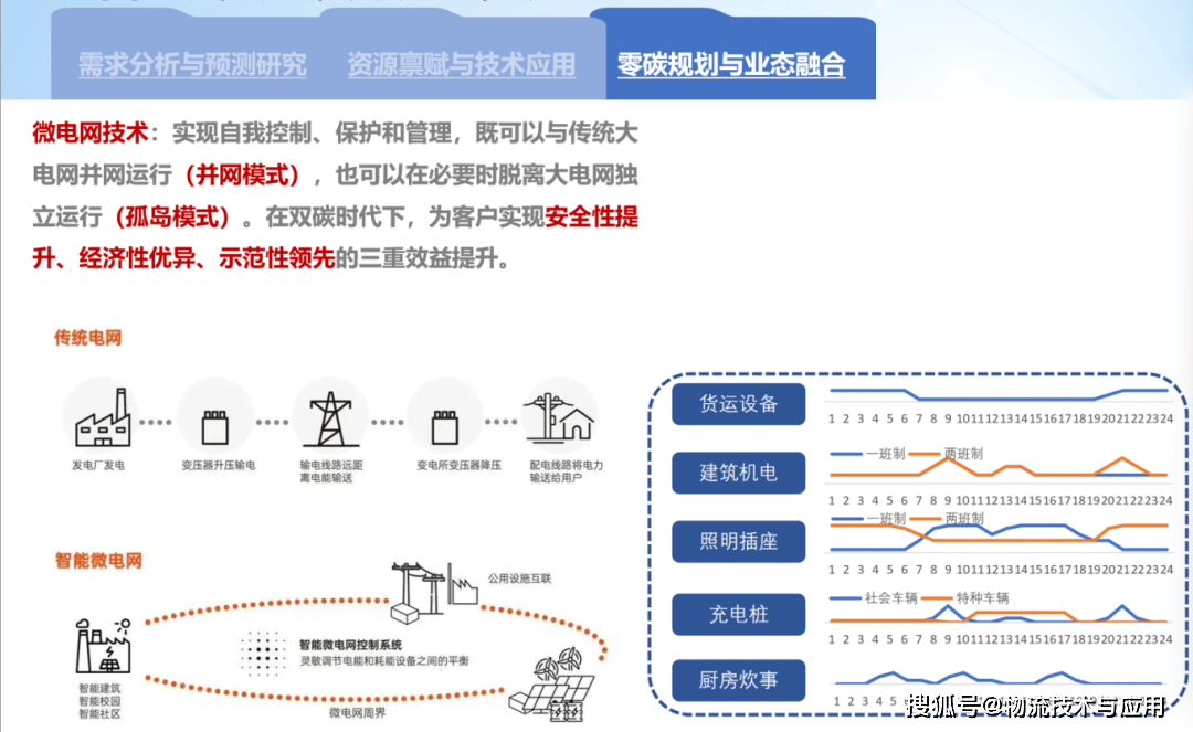 新能U8国际- U8国际官方网站- 体育APP下载源及能耗管理技术助力物流中心绿色转型发展