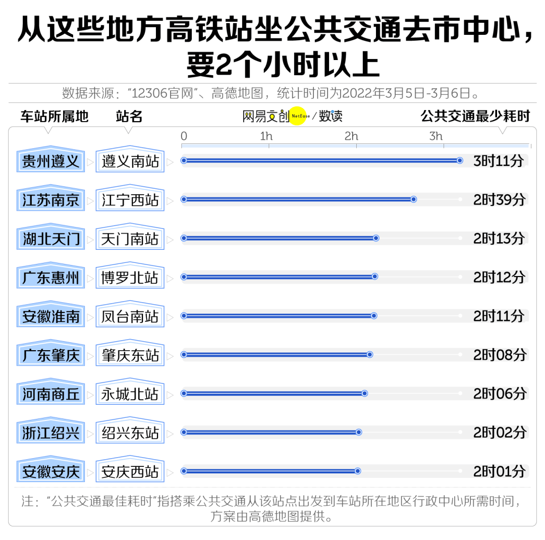 高铁站建设潮，来了！