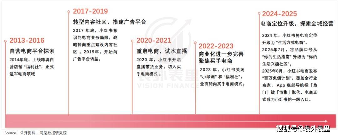 小红书加速商业化，商家先绷不住了