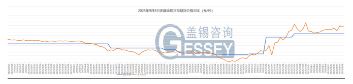 价上浮颗粒硅订单排至国庆后AG真人国际网站硅料今日均(图1) 价上浮颗粒硅订单排至国庆后AG真人国际网站硅料今日均(图1)