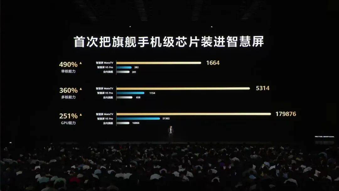 华为史上最大的Mate：智慧屏MateTV，是怎么实现像刷手机那样刷电视的？
