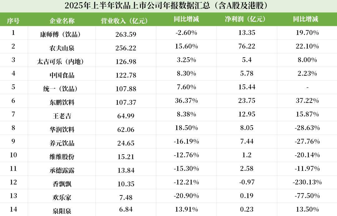 做水生意的钟睒睒，正在用茶饮和疫苗重构商业帝国？