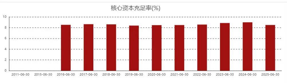 江苏银行资产暴增靠政金业务？