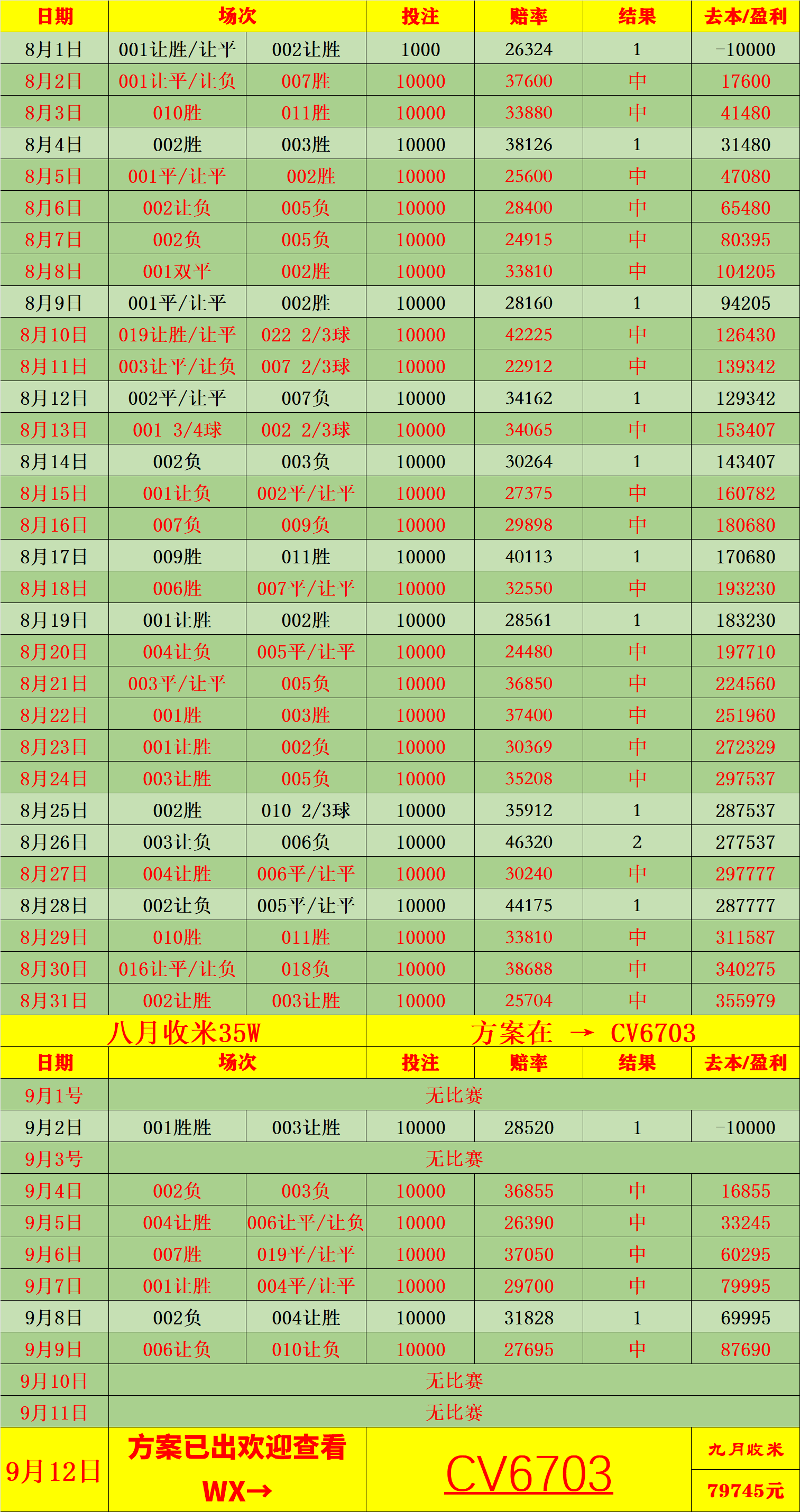 西甲联赛免费高清直播＋实时赛程积分榜＋竞彩预测全覆盖（2025赛季）周五011 西甲 塞维利亚VS埃尔切：比分预测
