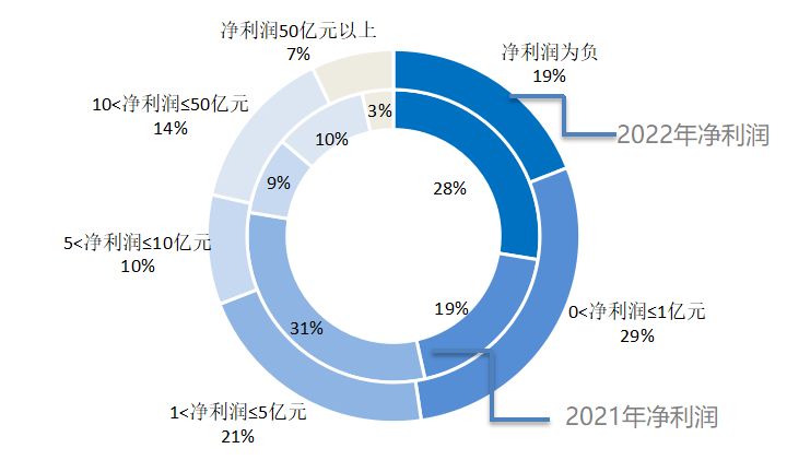 制菜行业发展研究报告AG真人2025预(图6)