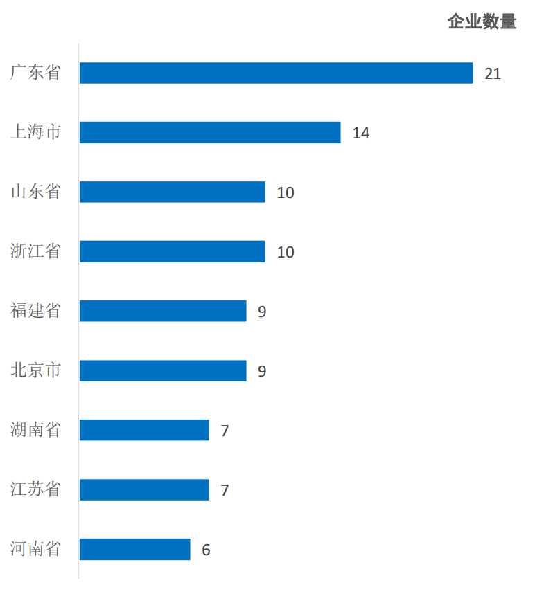 制菜行业发展研究报告AG真人2025预(图14)