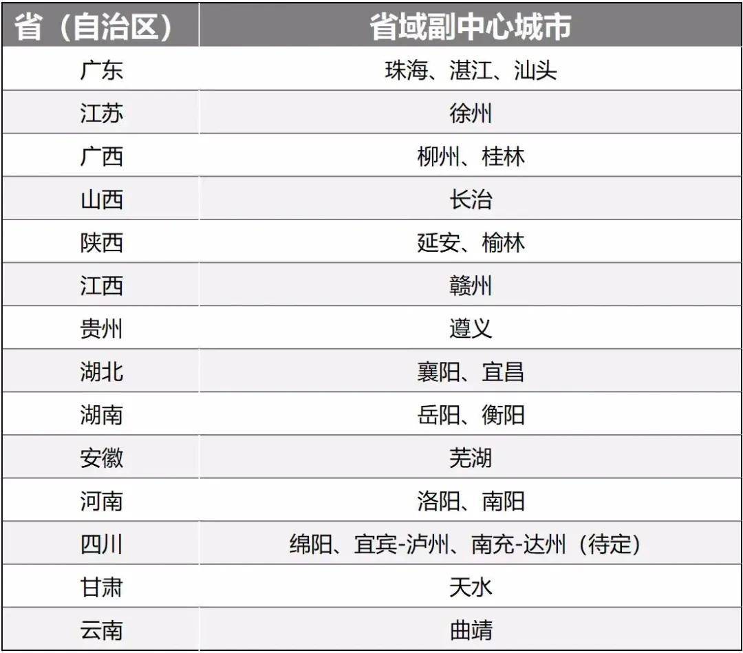 城市“摊大饼”式扩张，真的到头了