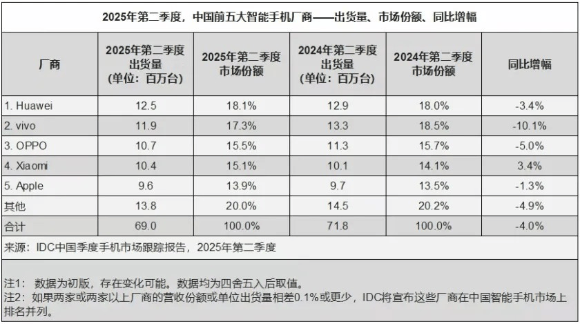 高管反目、发布延期，“对标” 苹果的魅族 22 能引领复兴吗？